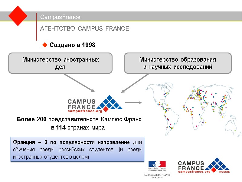 АГЕНТСТВО CAMPUS FRANCE CampusFrance  Создано в 1998 Министерство иностранных дел Министерство образования и